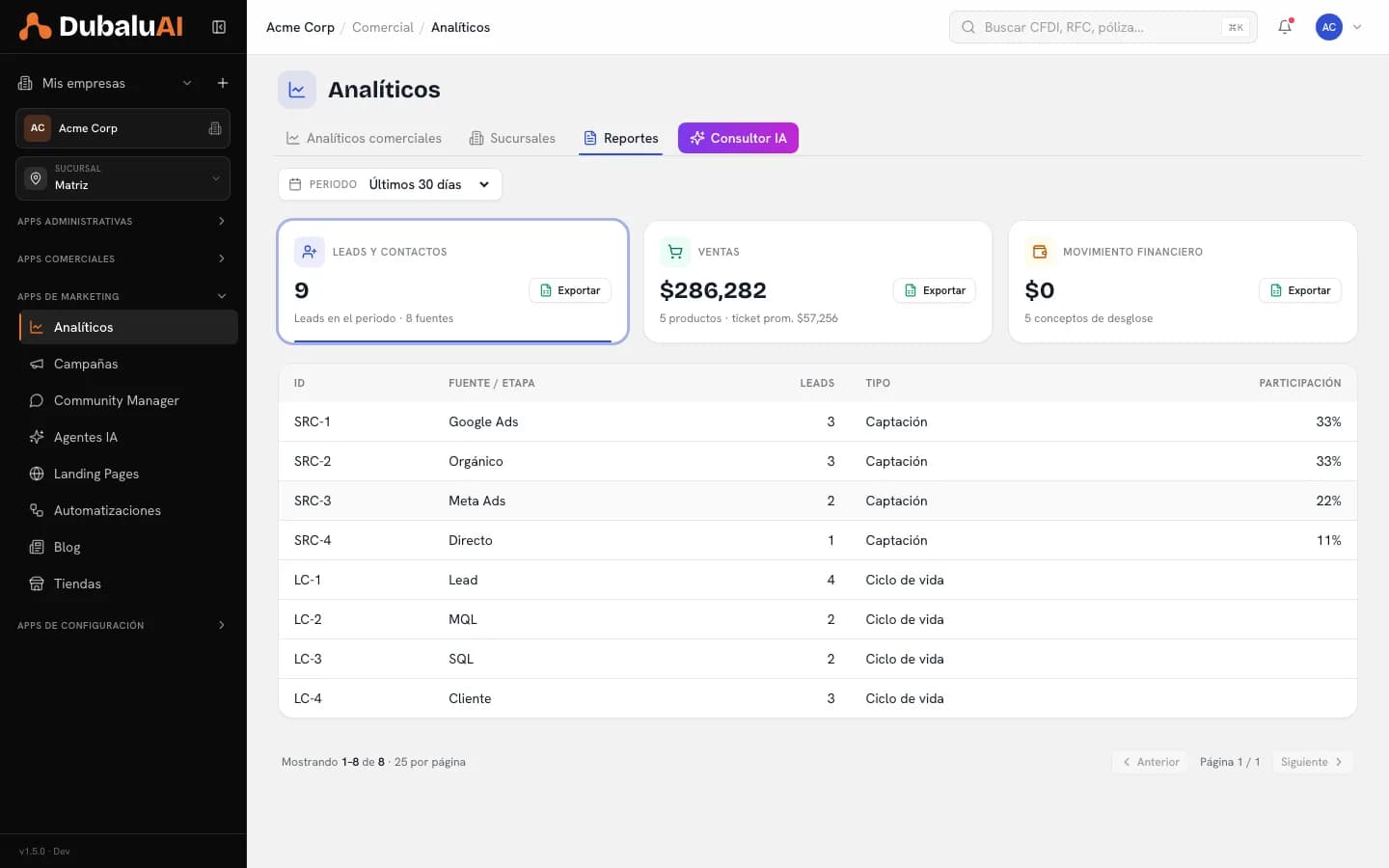 Reportes comerciales con ventas, ticket promedio y desglose por conceptos
