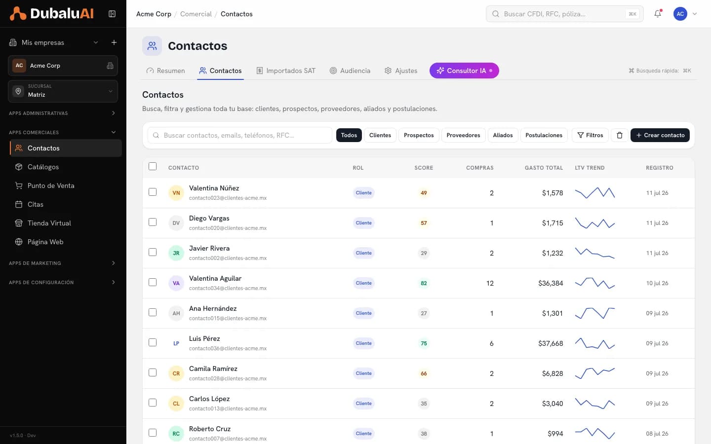 Lista de contactos del CRM con rol, score, compras, gasto total y tendencia de valor de vida