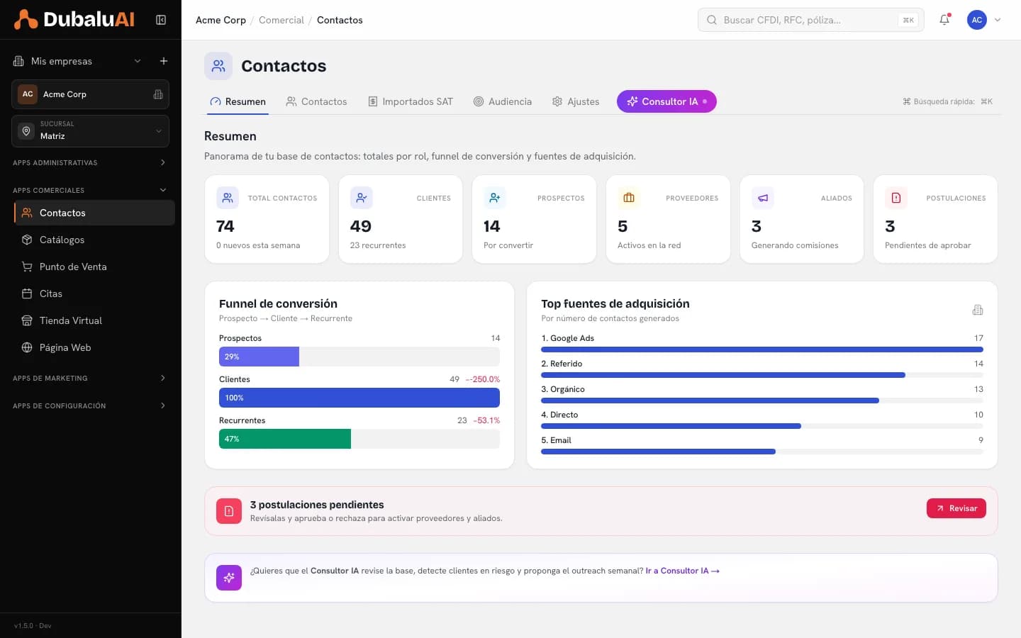 Resumen del CRM de DubaluAI con totales por rol, funnel de conversión y principales fuentes de adquisición