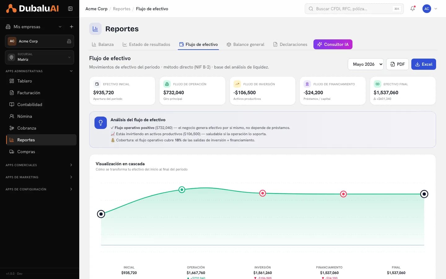 Flujo de efectivo por método directo con la cascada de operación, inversión y financiamiento