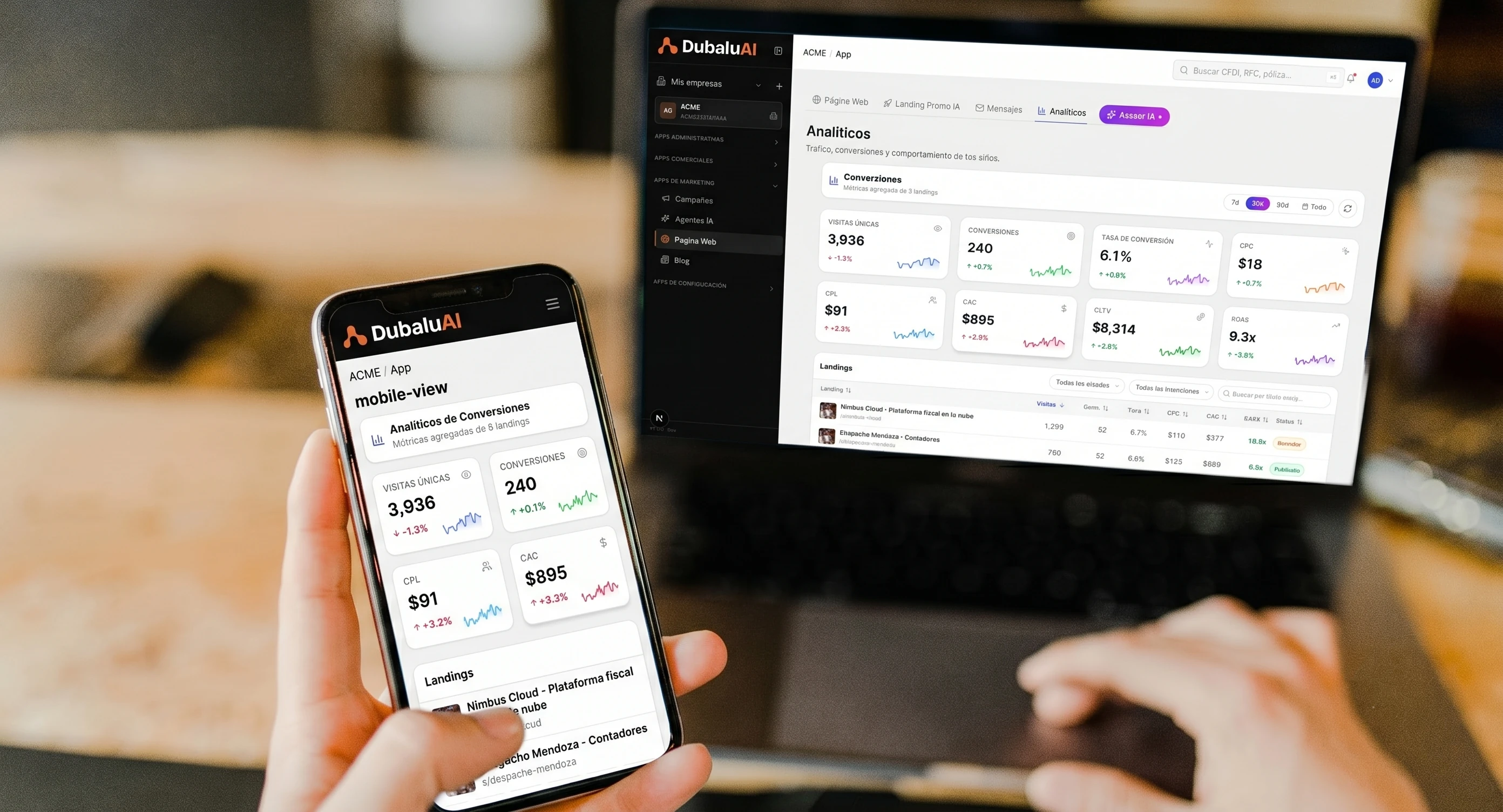Campañas — anuncios en redes con IA, ROAS 3X objetivo